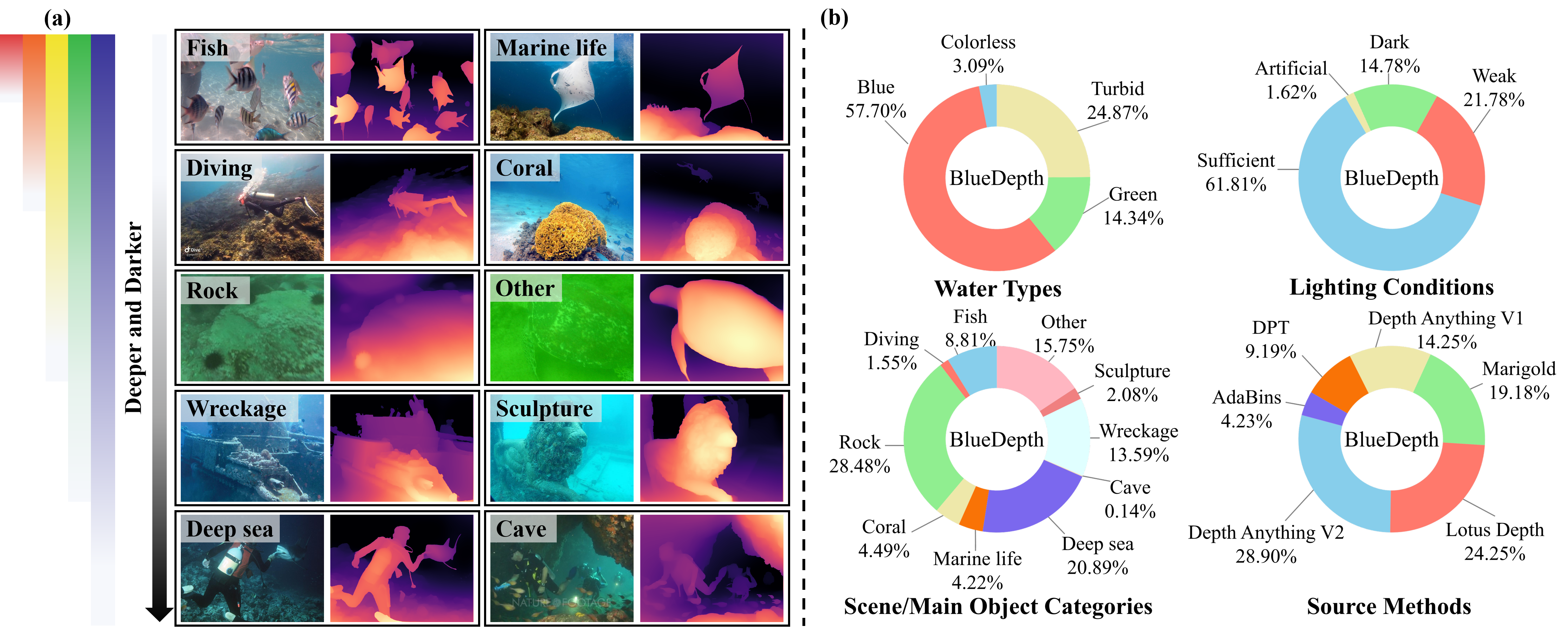 Comparison with other methods